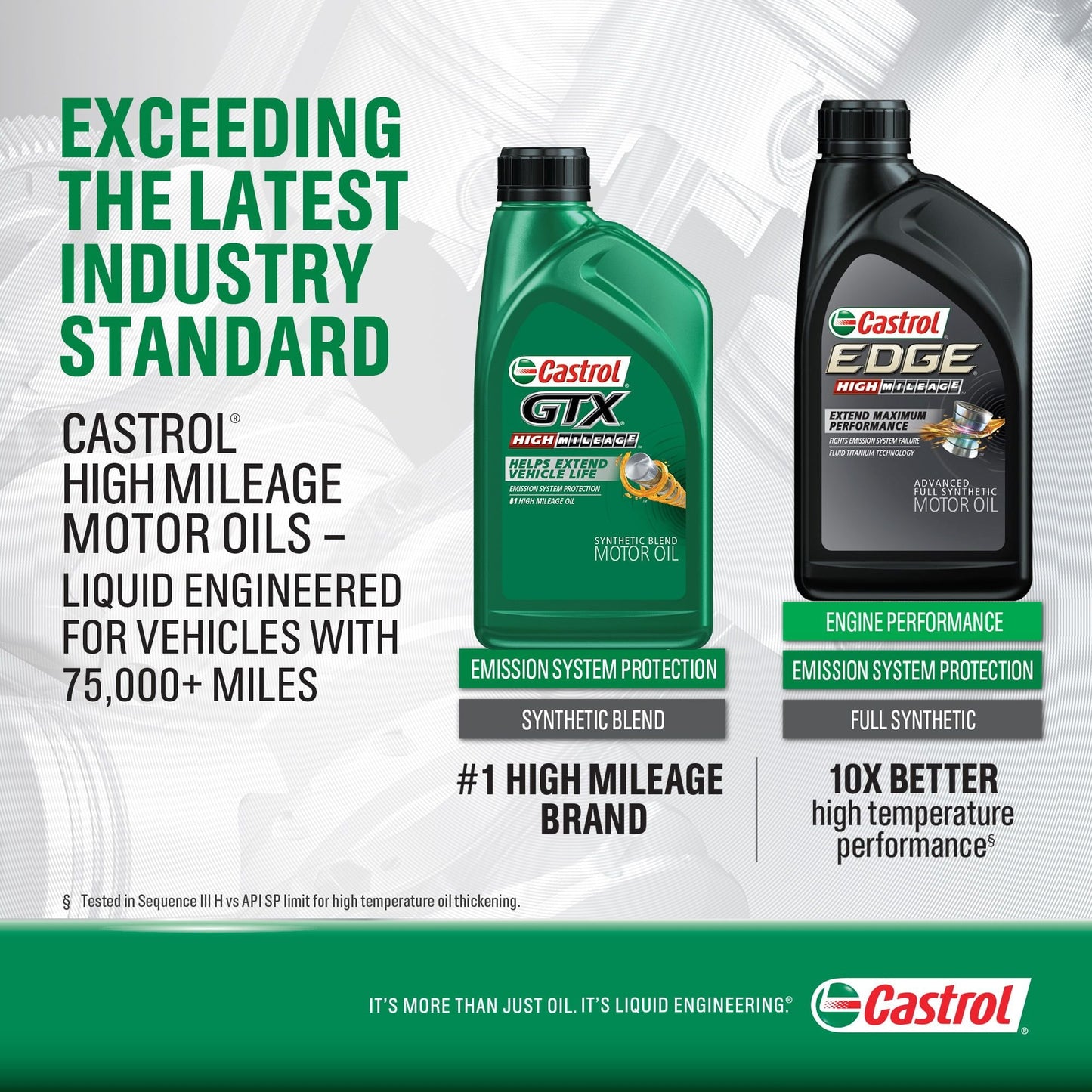 Castrol GTX High Mileage 20W-50 Synthetic Blend Motor Oil, 5 Quarts